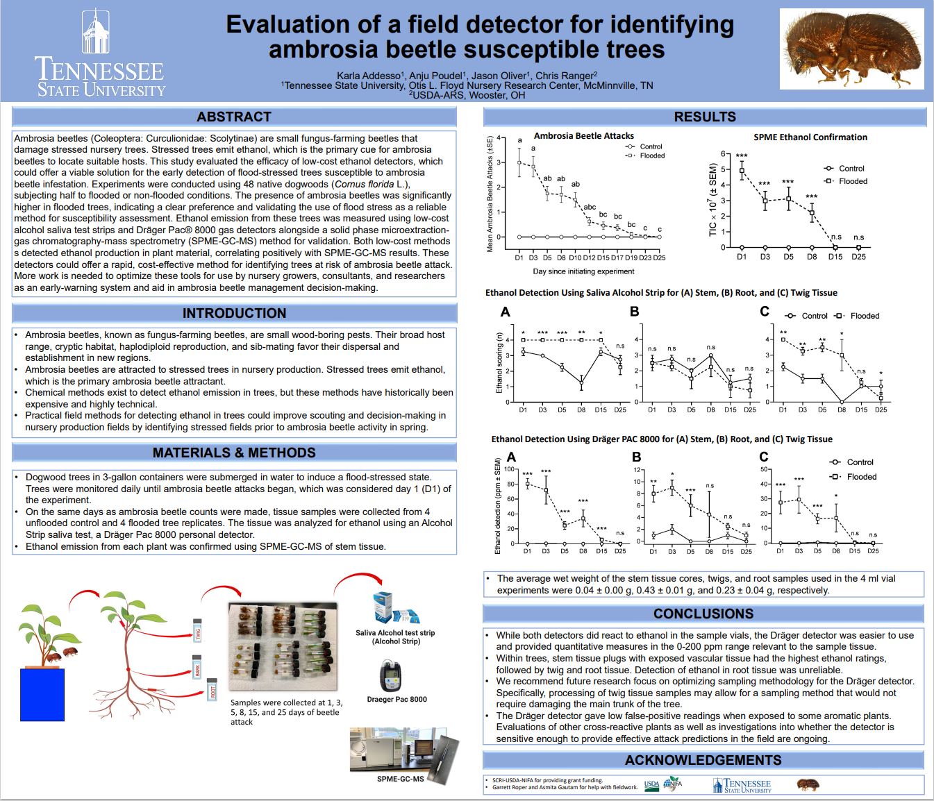 Research poster titled, "Evaluation of a field detector for identifying ambrosia beetle susceptible trees." Click to open pdf.